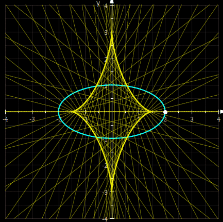 Path Integrity